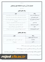 فراخوان ثبت نام در جشنواره مسابقات قرآن و عترت دانشگاه فرهنگیان