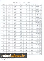اوقات شرعی تیر ماه 93 به افق ارومیه
