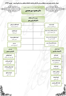 اولین شماره خبرنامه دومین المپیاد ورزشی کارکنان، مدرسین و اعضای هیات علمی دانشگاه فرهنگیان