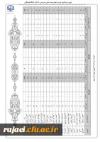 اولین شماره خبرنامه دومین المپیاد ورزشی کارکنان، مدرسین و اعضای هیات علمی دانشگاه فرهنگیان