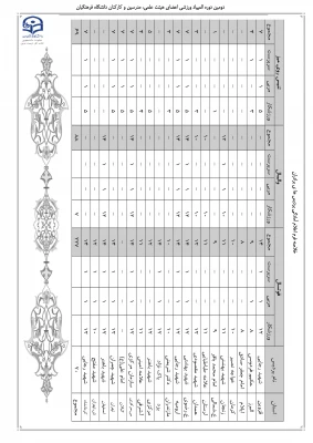 اولین شماره خبرنامه دومین المپیاد ورزشی کارکنان، مدرسین و اعضای هیات علمی دانشگاه فرهنگیان
