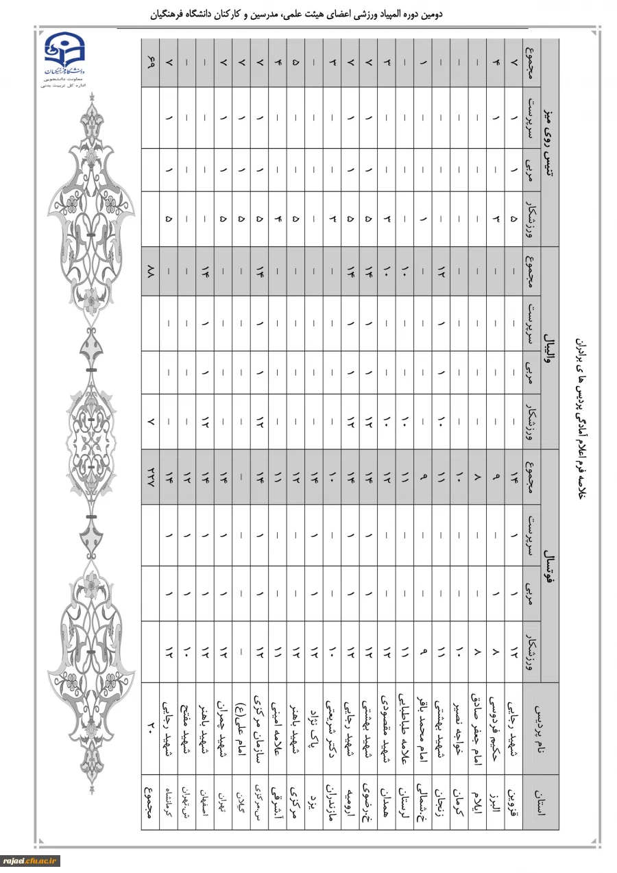 اولین شماره خبرنامه دومین المپیاد ورزشی کارکنان، مدرسین و اعضای هیات علمی دانشگاه فرهنگیان