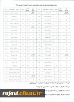برنامه مسابقات فوتسال المپیاد ورزشی
