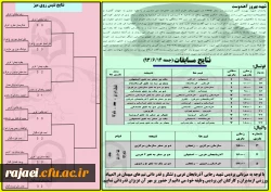 سومین  شماره خبرنامه دومین المپیاد ورزشی کارکنان،مدرسین و اعضای هیات علمی دانشگاه فرهنگیان