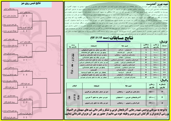 سومین  شماره خبرنامه دومین المپیاد ورزشی کارکنان،مدرسین و اعضای هیات علمی دانشگاه فرهنگیان