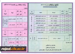 چهارمین شماره خبر نامه دومین دوره مسابقات ورزشی کارکنان،مدرسین و اعضای هیات علمی دانشگاه فرهنگیان