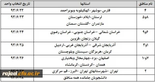 جدول زمانبندی منطقه ای جهت انتخاب واحد دانشجویان  درنیمسال اول سال تحصیلی 94-93