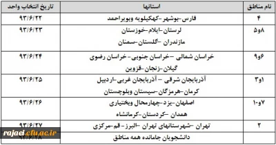 جدول زمانبندی منطقه ای جهت انتخاب واحد دانشجویان  درنیمسال اول سال تحصیلی 94-93
