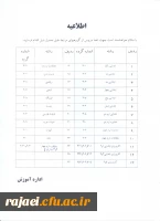 جدول دروس گروههای مرتبط