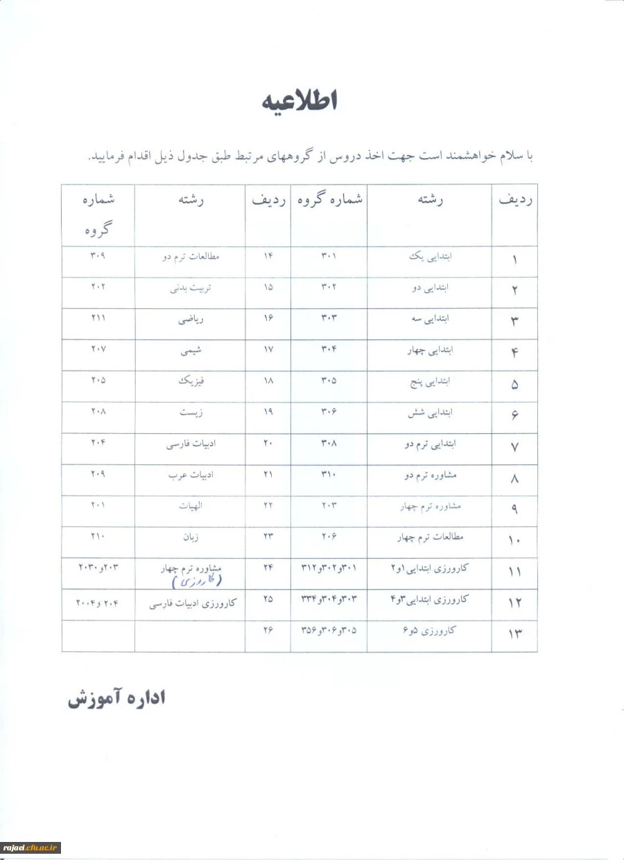 جدول گروههای درسی مرتبط