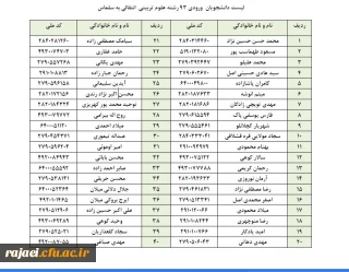 قابل توجه دانشجویان ورودی 1393

لیست دانشجویان وردی سال 1393 پردیس شهید رجایی که در مرکز امام خمینی (ره) سلماس ادامه تحصیل خواهند داد.