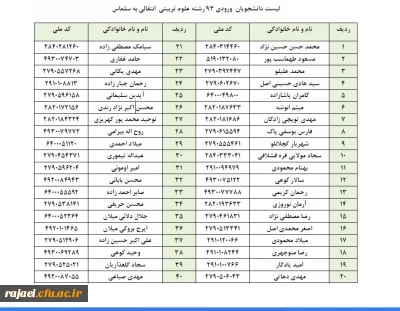 قابل توجه دانشجویان ورودی 1393

لیست دانشجویان وردی سال 1393 پردیس شهید رجایی که در مرکز امام خمینی (ره) سلماس ادامه تحصیل خواهند داد.