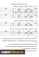برنامه بازیهای فوتبال و والیبال به مناسبت هفته بزرگداشت مقام شامخ معلم 2