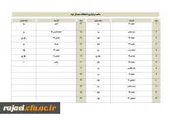 قابل توجه دانشجویان عزیز

ساعات برگزاری امتحانات نیمسال دوم 94-93 2