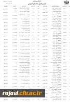 لیست دانشجویان محروم به علت غیبت بیش از ساعات مقرر قانونی 2
