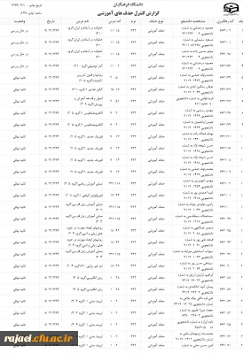 لیست دانشجویان محروم به علت غیبت بیش از ساعات مقرر قانونی