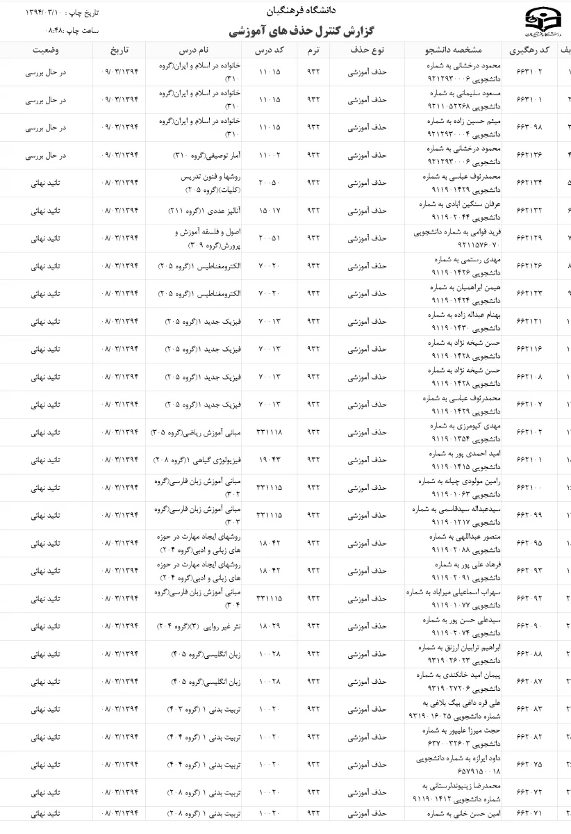 لیست دانشجویان محروم به علت غیبت بیش از ساعات مقرر قانونی 2