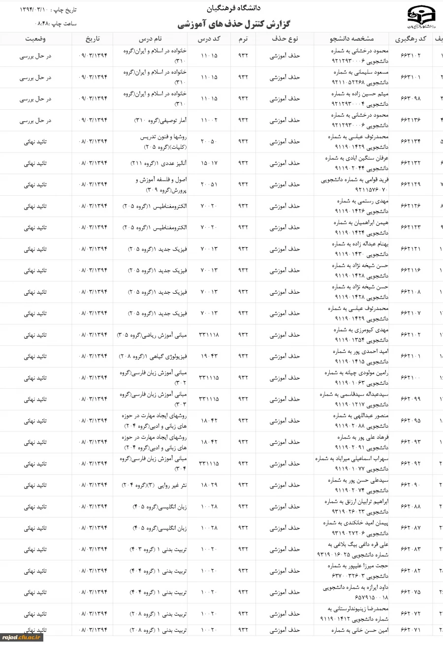 لیست دانشجویان محروم به علت غیبت بیش از ساعات مقرر قانونی 2