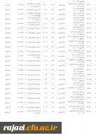 لیست دانشجویان محروم به علت غیبت بیش از ساعات مقرر قانونی 3
