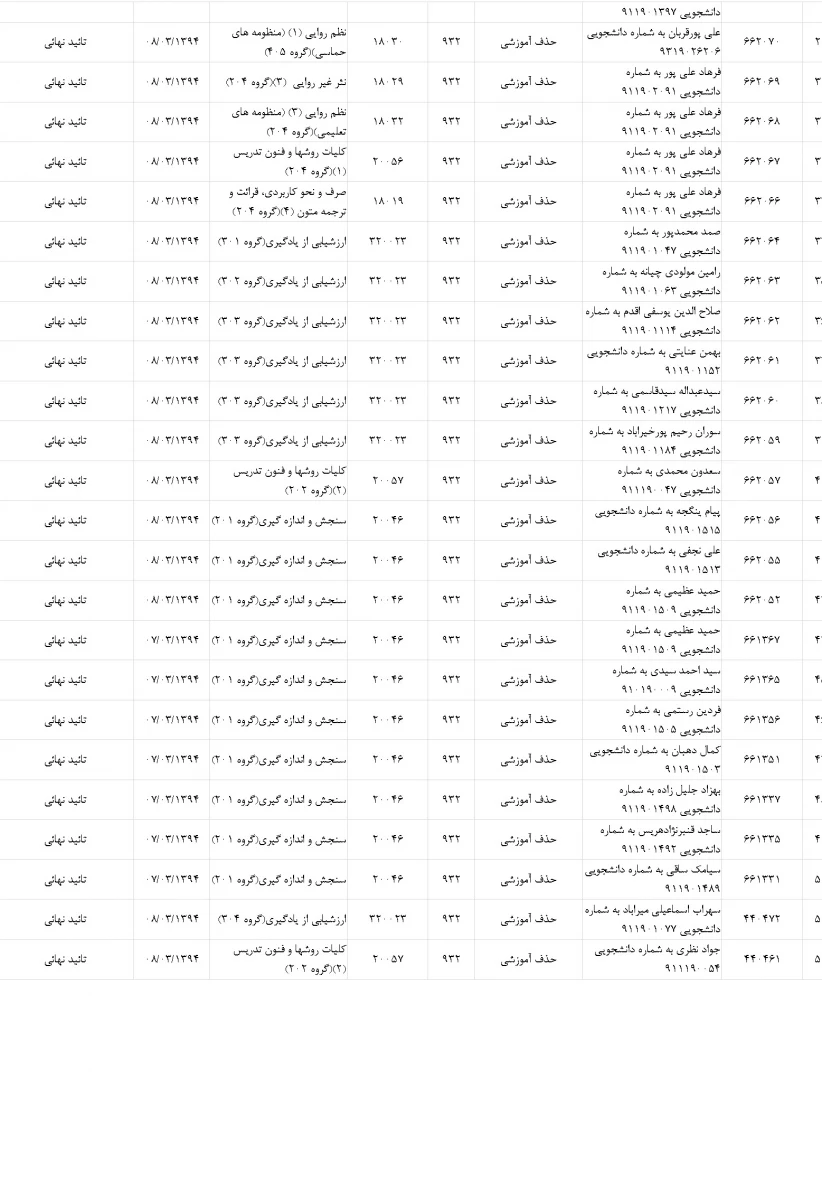 لیست دانشجویان محروم به علت غیبت بیش از ساعات مقرر قانونی 3