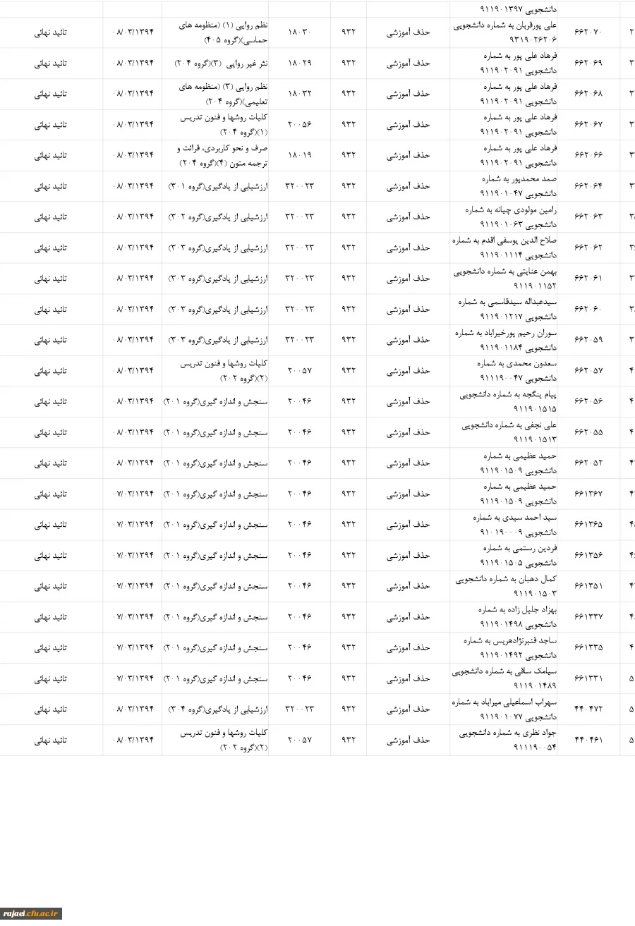 لیست دانشجویان محروم به علت غیبت بیش از ساعات مقرر قانونی 3