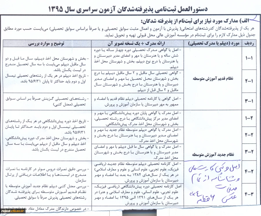 ثبت نام تکمیل ظرفیت