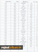 اطلاعیه آموزشی