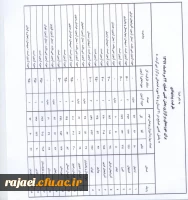 محل آزمون یک