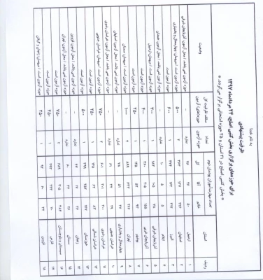 محل آزمون یک