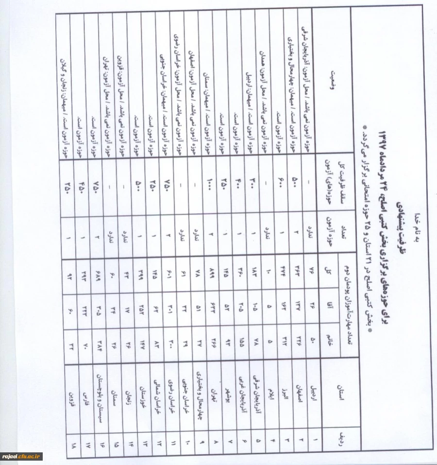 محل آزمون یک