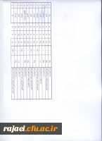 محل آزمون دو