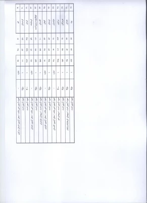 محل آزمون دو