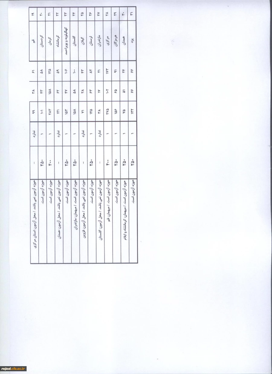 محل آزمون دو