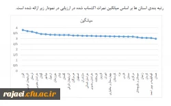 در ارزیابی انجام گرفته توسط دفتر نظارت، ارزیابی و تعالی سازمانی سازمان مرکزی

کسب رتبه دوم استان آذربایجان غربی در برگزاری آزمونهای پایانی نیمسال دوم 97-96