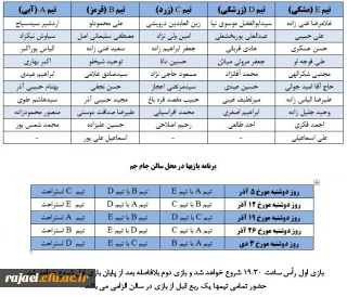 بمناسبت گرامیداشت هفته بسیج مسابقات فوتسال کارکنان و اساتید دانشگاه فرهنگیان آذربایجان غربی برگزار می شود