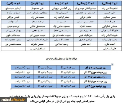 بمناسبت گرامیداشت هفته بسیج مسابقات فوتسال کارکنان و اساتید دانشگاه فرهنگیان آذربایجان غربی برگزار می شود
