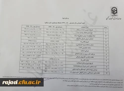 تقویم آموزشی کلیه مقاطع دانشگاه فرهنگیان در سال تحصیلی 1400-1399 2