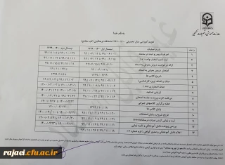 قابل توجه کلیه  دانشجویان محترم

تقویم آموزشی کلیه مقاطع دانشگاه فرهنگیان در سال تحصیلی 1400-1399