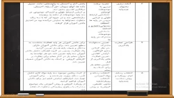 فایل 7 طرح درس گروهی چند پایه- استاد پورمند